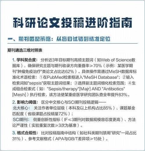 从“写好一篇论文”到“做好一个课题”：研究者的进阶指南