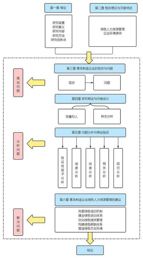 论文模型搭建实战指南：从0到1构建你的研究框架