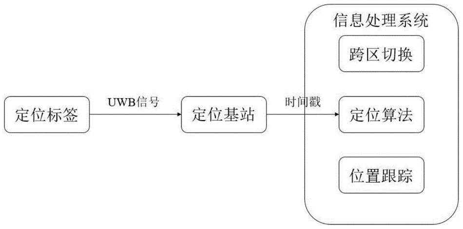 绘图编号小透明？手把手教你建科学论文的“坐标定位系统”