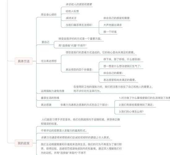 如何建立沟通共同点论文：从理论到实践的全流程指南
