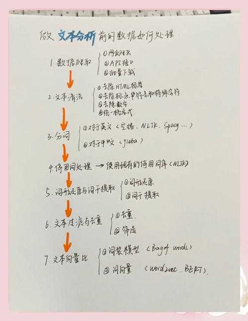 如何根据论文生成论文：从文献中挖掘新研究的系统性方法