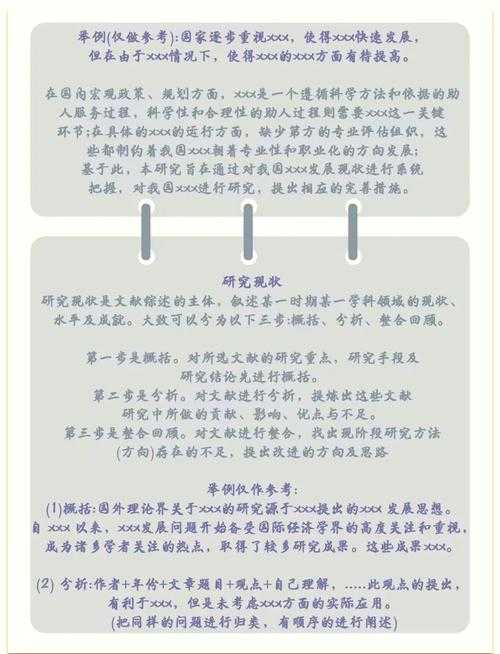 如何根据论文生成论文：从文献中挖掘新研究的系统性方法