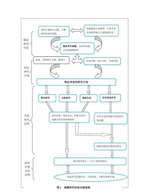 学术图表流程图制作指南：从零基础到惊艳审稿人的全攻略