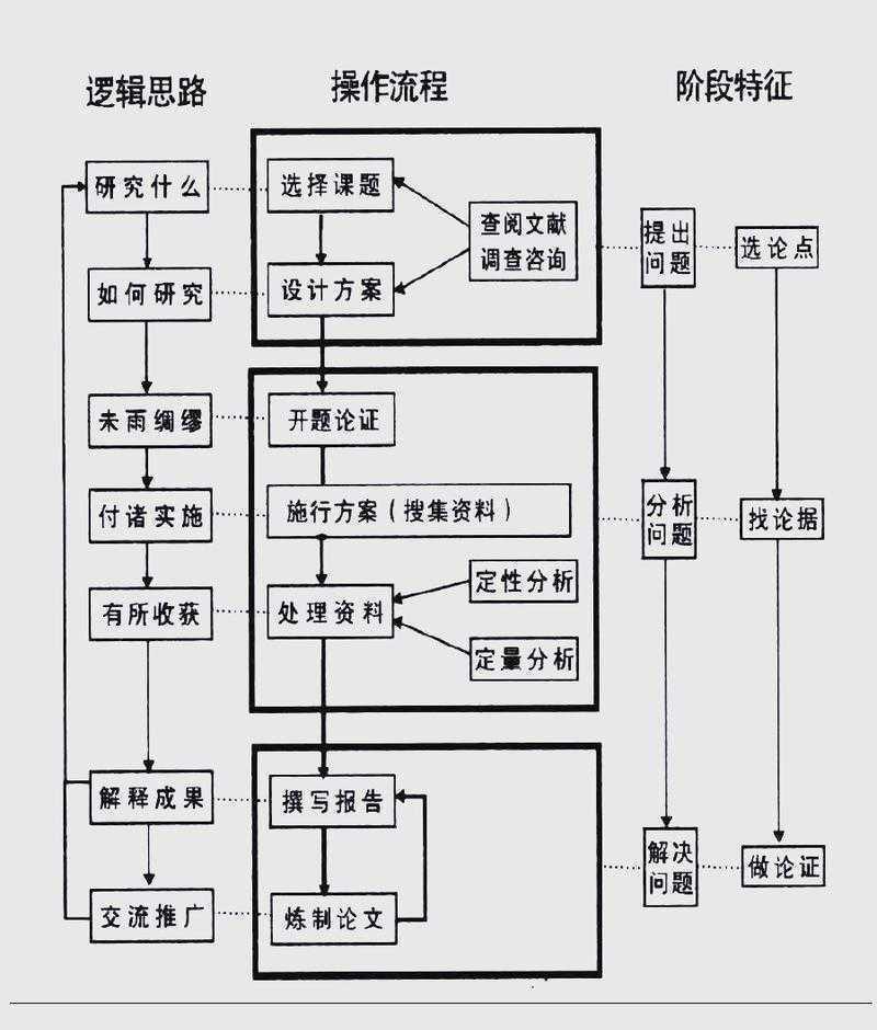 论文脚本重命名系统化研究：从手动混乱到自动化高效