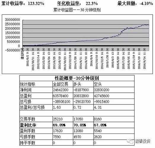量化研究论文找题库？老司机教你从零到一高效开挂！