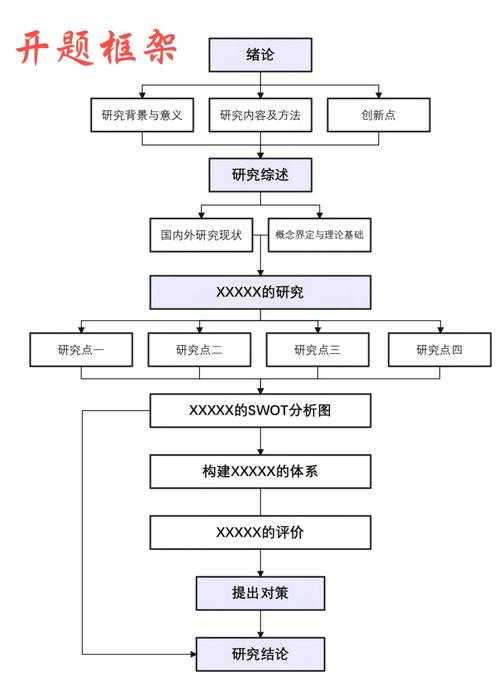 论文如何查找引用：从新手到高手的全流程指南