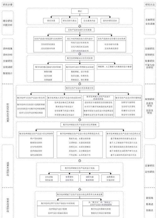 如何写价值链分析论文：从研究设计到发表的全流程指南