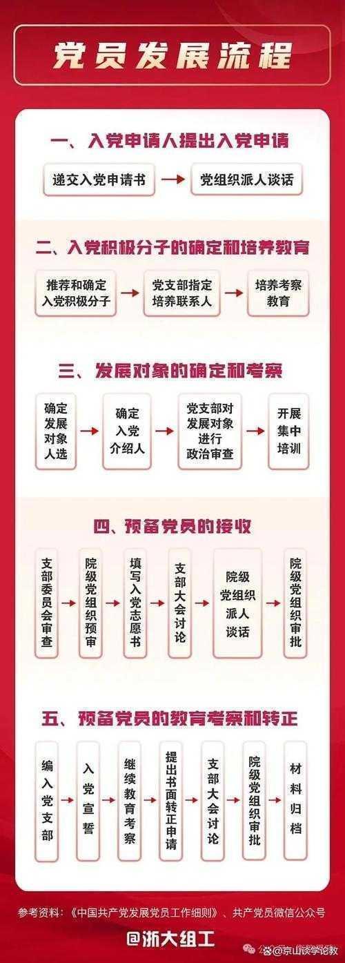 从零到一：大学生如何写党史论文的完整研究框架与实操指南