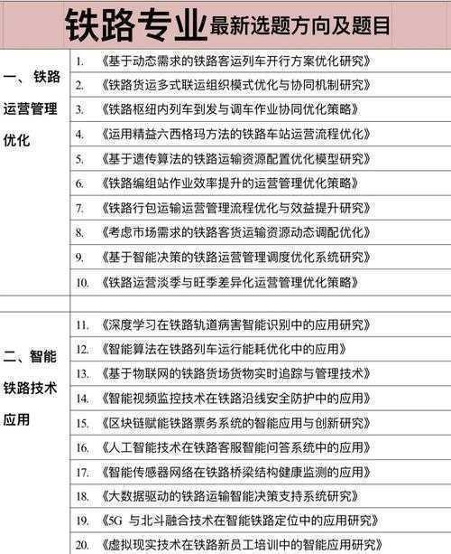 从选题到答辩：一位学术老司机的论文高效成稿指南