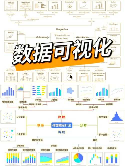 论文图表绘制实战指南：从零到一的可视化方法论