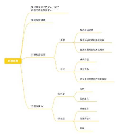 告别选题焦虑！兽医专硕如何写论文题目的系统性破局思路