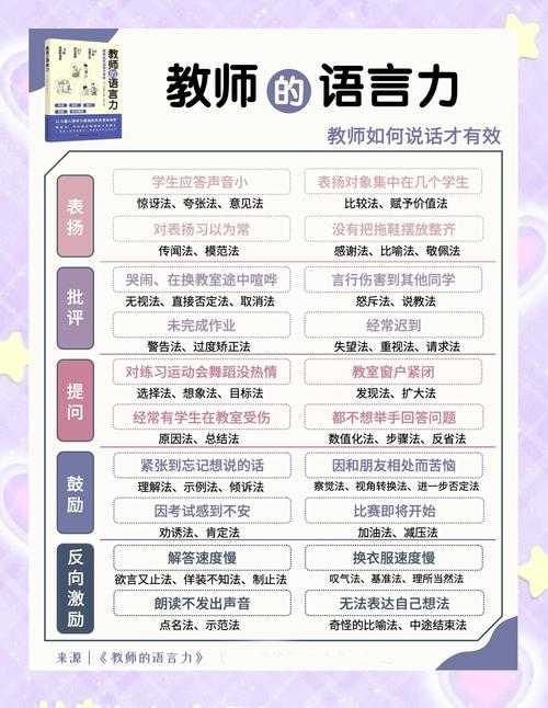 导师沟通背后的科学：如何让你的论文建议被精准执行