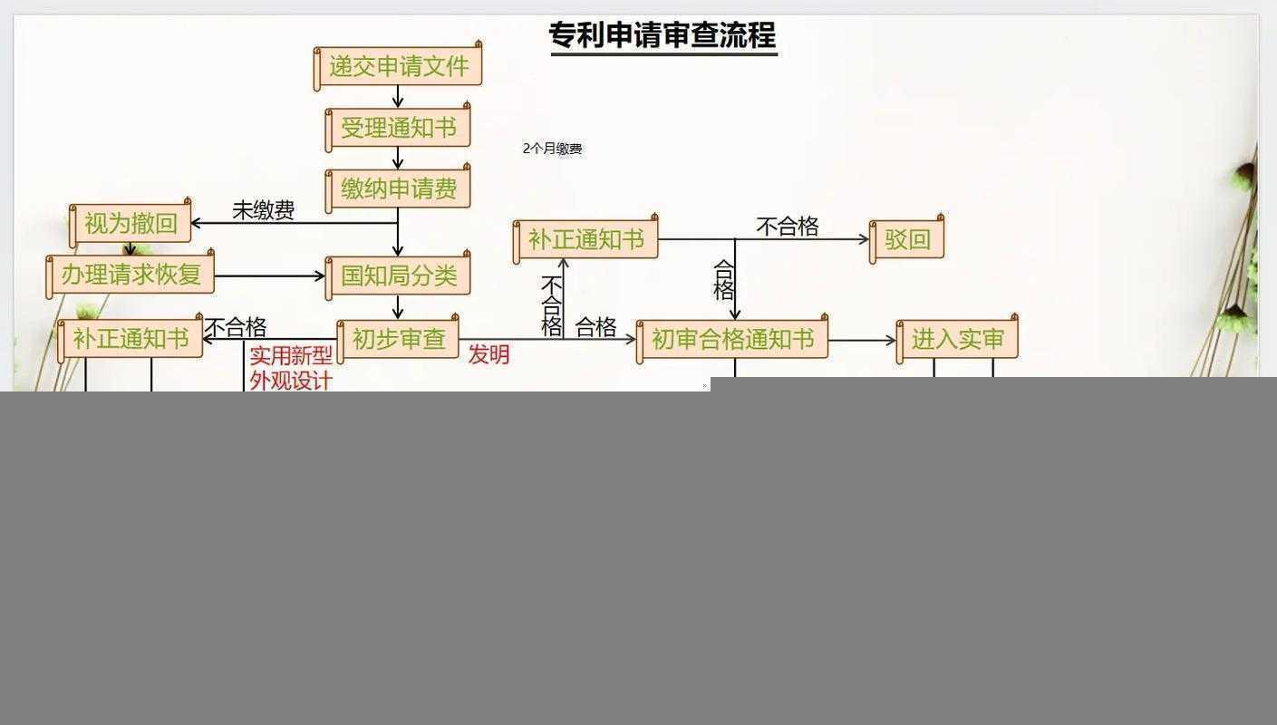 论文专利检索实战指南：从入门到精通的全流程解析
