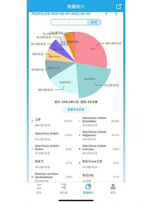 老司机带你上路：论文中数据怎么找到的终极指南