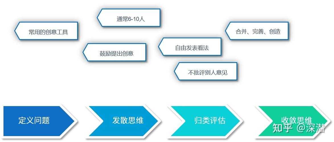 头脑风暴论文话题怎么写：从混乱到聚焦的七步法，学术思维可视化指南！