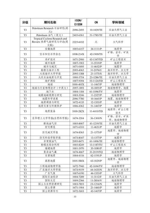 期刊等级解密手册：新手到专家的避坑指南