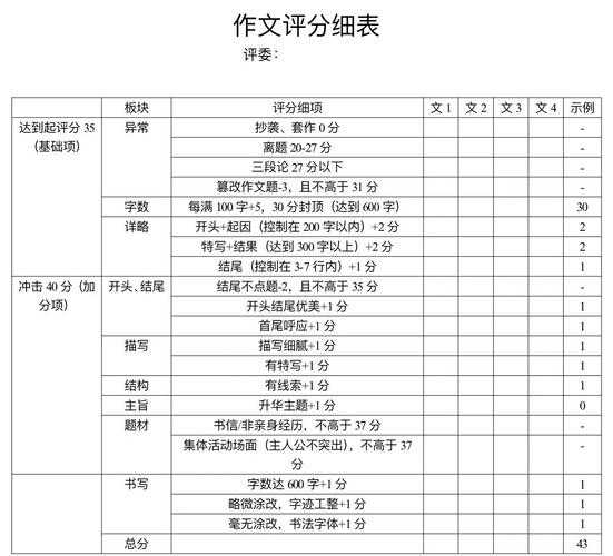 论文评分可视化攻略:如何科学查看老师评分的深层逻辑