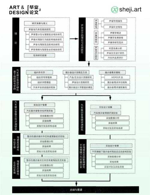 论文如何展开思路：从迷茫到清晰的结构化实战指南