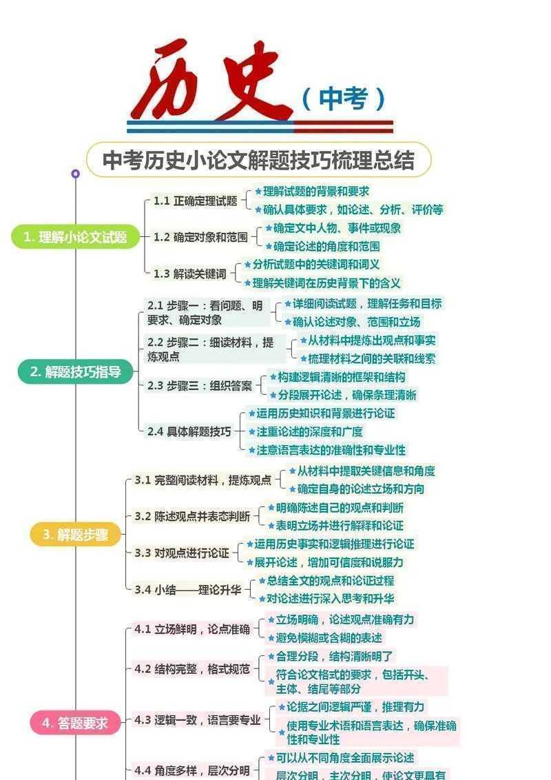 历史论文选题怎么写：三步法教你避开选题雷区，写出高创新性论文