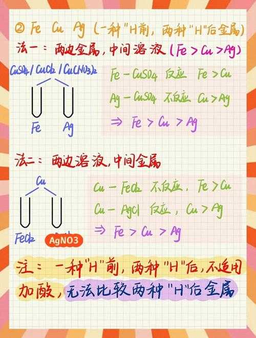 金属材料论文题目不会写？5个实战模板+避坑指南，让你一次搞定！
