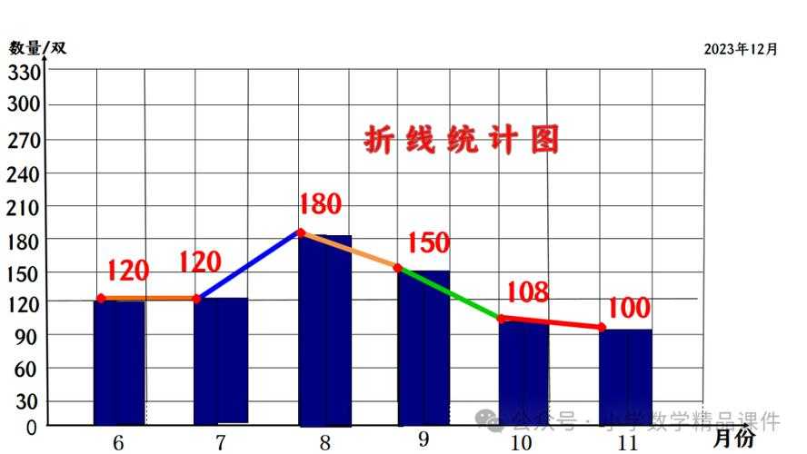 折线图绘制的五大误区，90%的研究者都中招了！