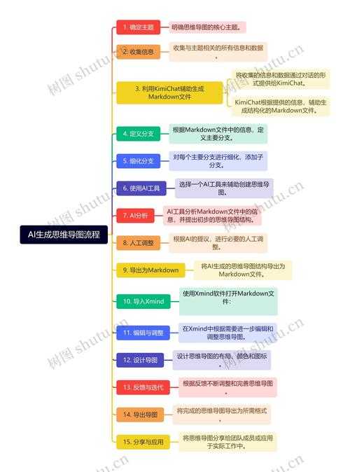 当智能交互遇上学术写作：一篇论文的AI赋能全流程指南