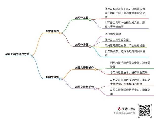 构建高影响力论文解析模板：从菜鸟到高手的结构化指南