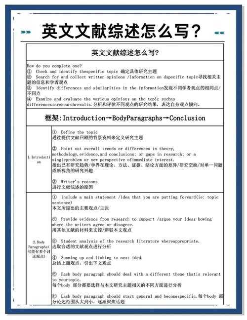 解密英语研究论文：高效阅读技巧与实用指南