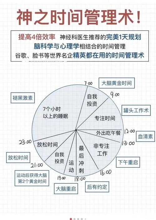 如何进行时间管理论文：学术研究者的实用指南