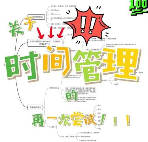 如何进行时间管理论文：学术研究者的实用指南