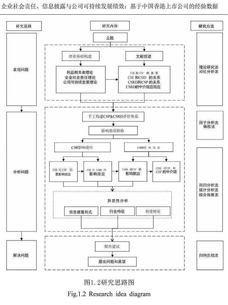 疫情风暴中破局：解锁毕业论文写作的实用路线图