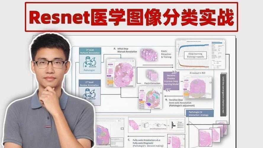 论文交稿前崩溃？手把手教你拆解“vlog论文怎么改”这个硬骨头！