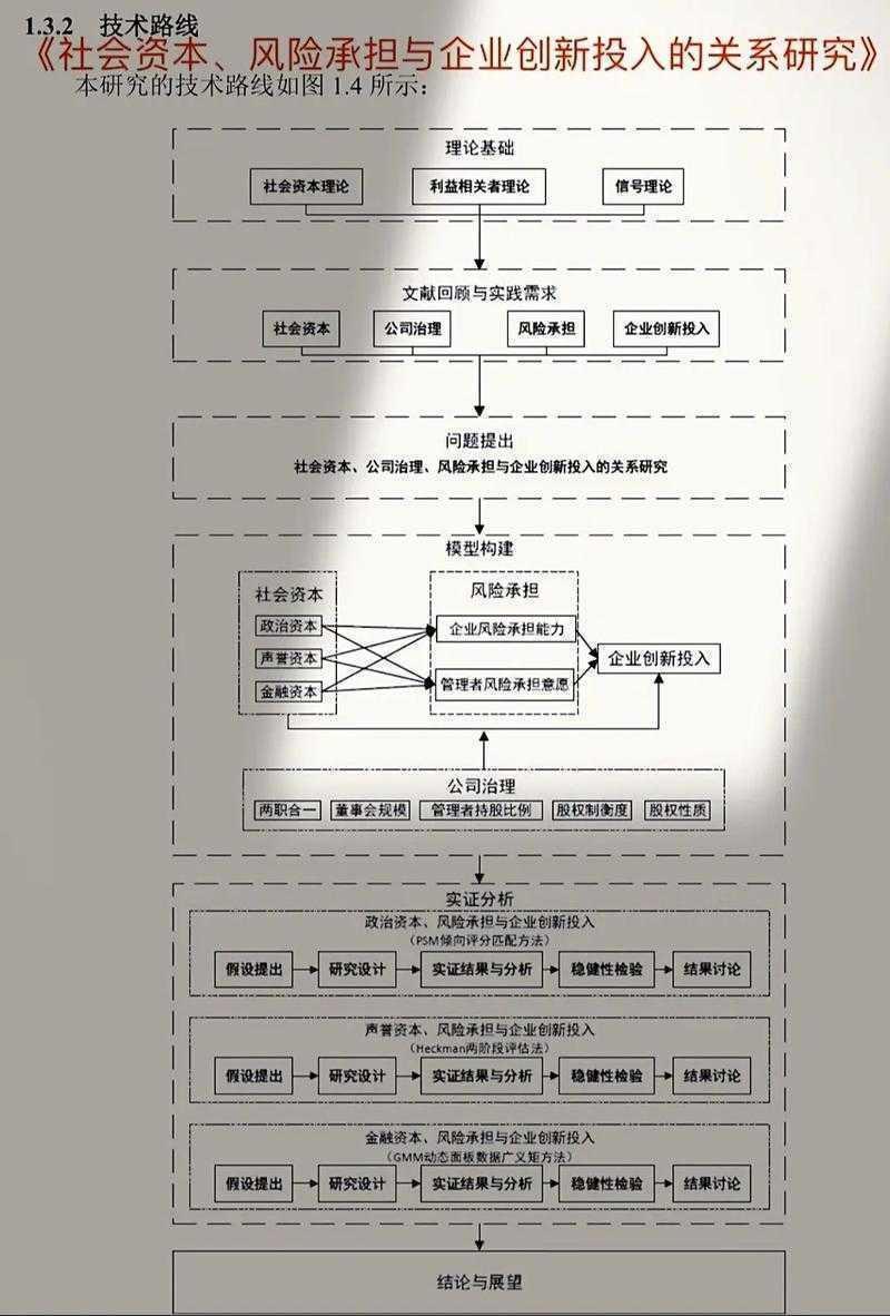 论文资料收集：从混乱到系统的智能进阶路径