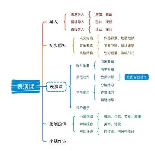 别再瞎拼目录了！音乐学论文高效搭建指南（附可复现框架）