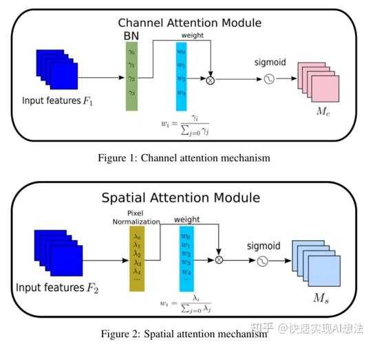 别再瞎拼目录了！音乐学论文高效搭建指南（附可复现框架）