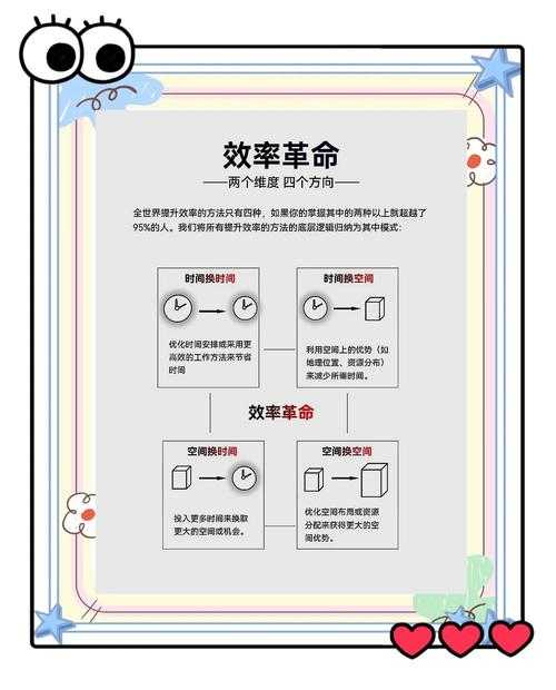 别笑！PPT真能写论文：可视化写作的全流程拆解与效率革命