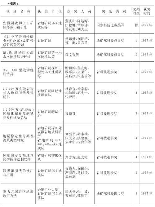 硕士论文续表怎么加?续表噩梦终结者的实战指南