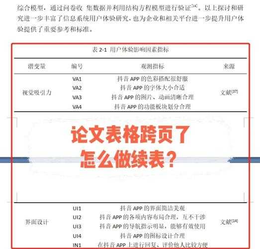 硕士论文续表怎么加?续表噩梦终结者的实战指南