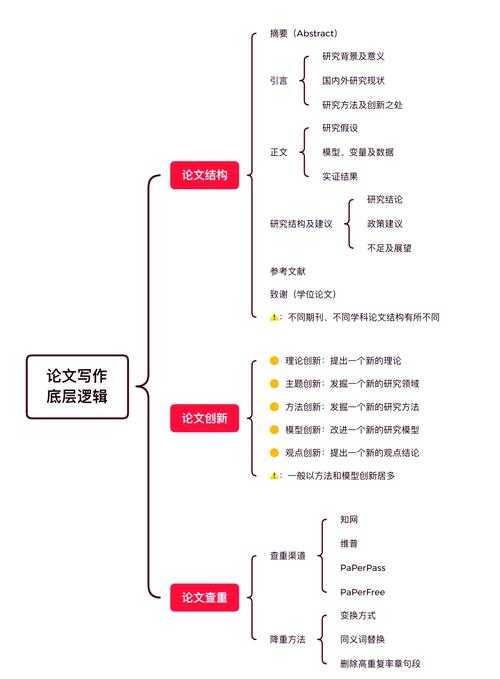 历史学博士论文写作指南:从选题到答辩的全流程解析