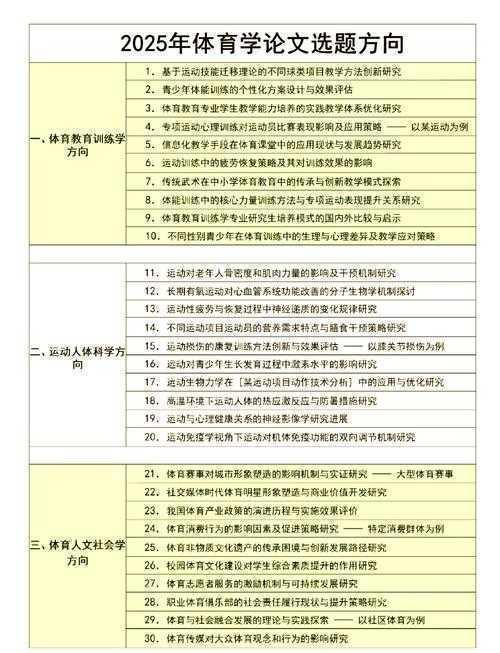 体育科研新手必看：从选题到发表的完整写作攻略