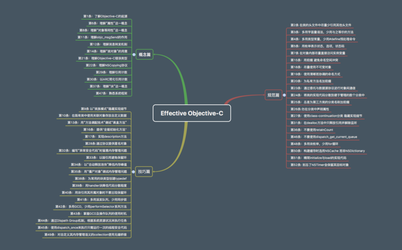 别再为“三打一”论文发愁了！这篇干货带你打通任督二脉
