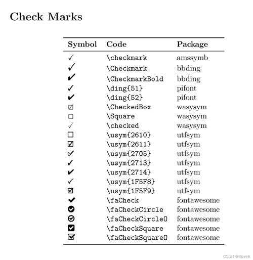 你论文的序号符号用对了吗?90%的学术新人踩过的坑