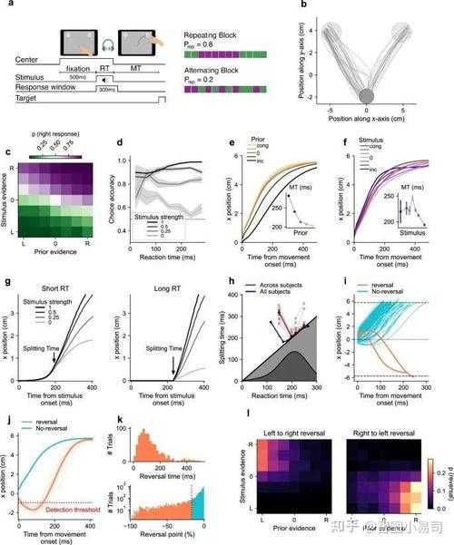 毕业论文折线图如何绘制?从科研新手到数据可视化高手的完整指南