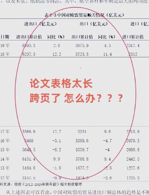 论文表格总翻车？这篇保姆级清单攻略让你效率翻倍