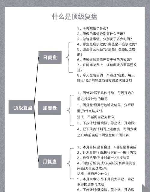 别再熬夜爆肝了！技术复盘思维教你打造高质量本科论文的诊断手册