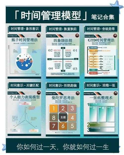 论文时间管理的艺术：从拖延到高效产出的研究指南