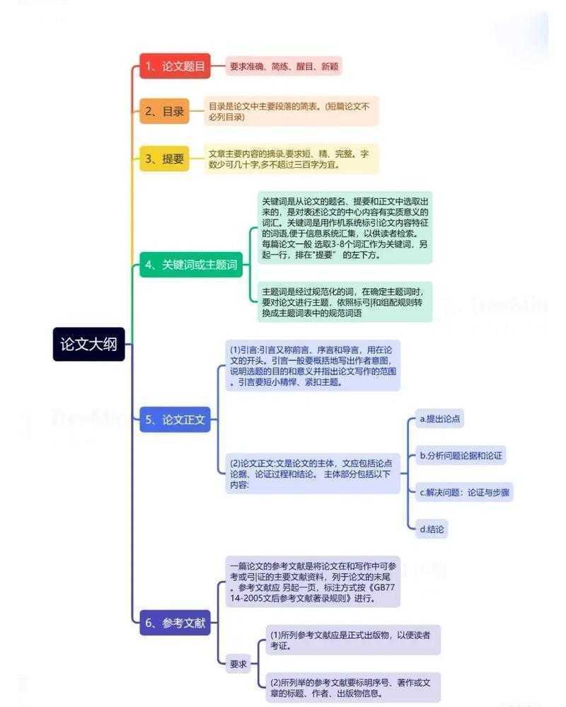 告别拖延与焦虑：一套可复现的论文高效写作框架