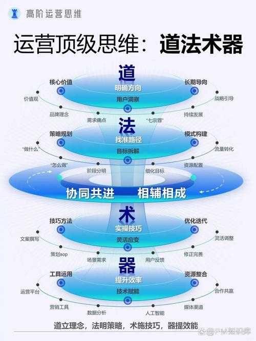 五个数据库与五个脚本：解锁全球学术资源的高效心法
