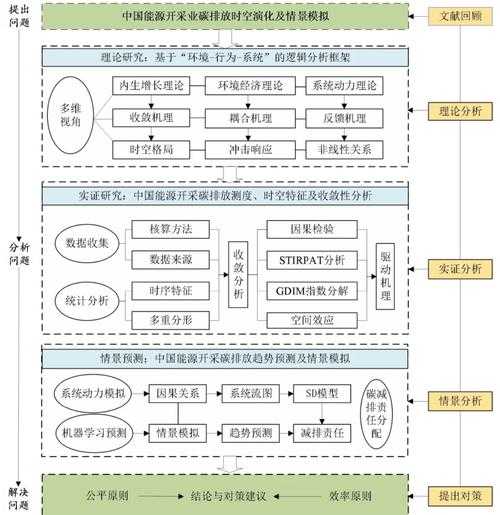 用什么路径查找论文:从新手到专家的全流程指南