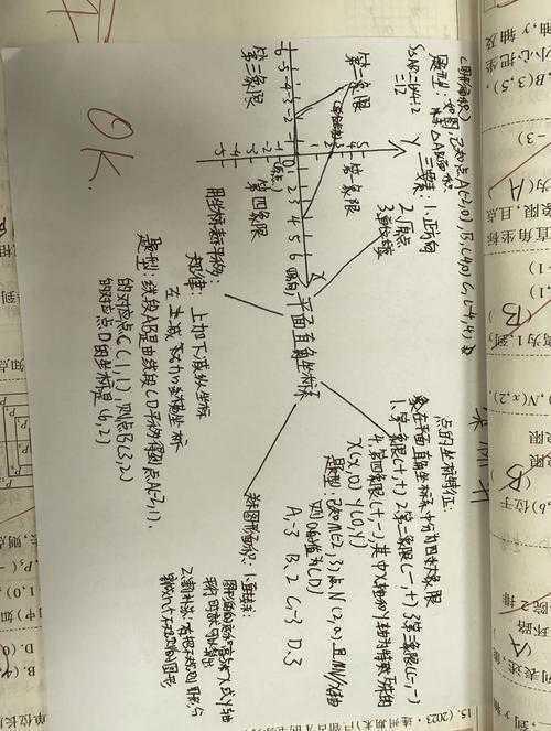 藏在坐标轴里的学术话语权：论文如何画函数才能征服审稿人？